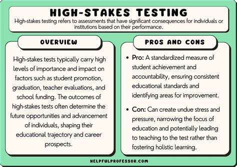 the impact of high stakes testing on the learning environment|risks of high stakes testing.